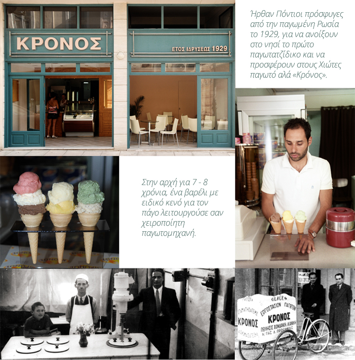 kronos-images